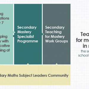 teaching-for-mastery-journey-secondary-revised-october-2025-summary-banner